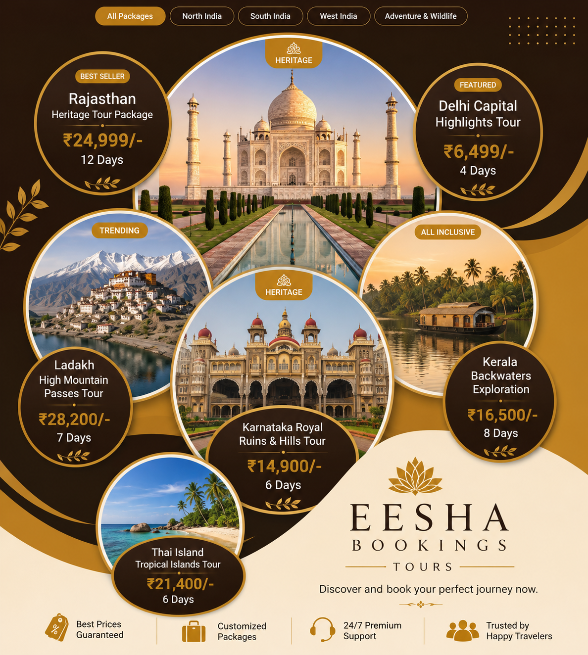 Journey Through India's Spiritual Heartland
